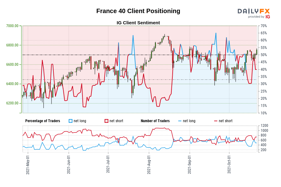 France 40 Client Positioning
