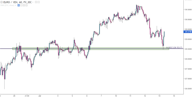 Dollar Drops and Stocks Surge as Yellen Echoes the 'Fed Put'