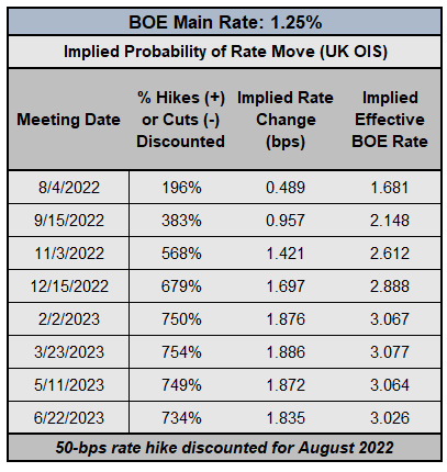 Central Bank Watch: BOE &amp; ECB Interest Rate Expectations Update; July ECB Meeting Preview