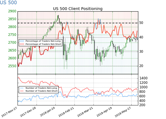 US 500 Chart Analyse: Technischer Ausbruch bleibt trotzt Korrektur intakt