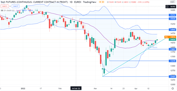 DAX 40 CHART