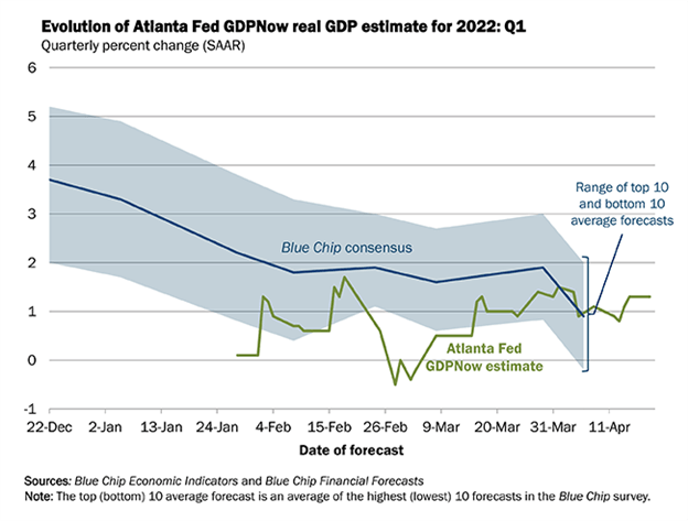 Weekly Fundamental US Dollar Forecast: Up, Up, and Away