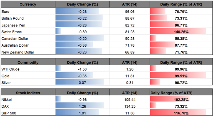 DailyFX Table