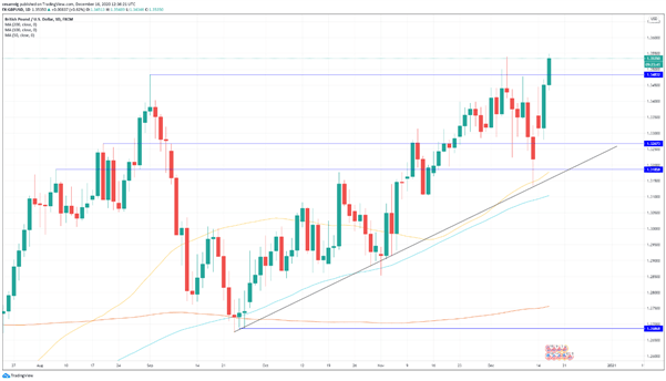 GBP/USD: la libra repunta ante un avance en las negociaciones del Brexit, un acuerdo es posible