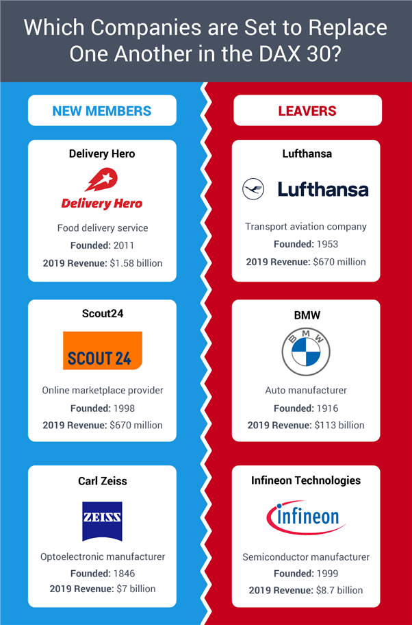 DAX replacements