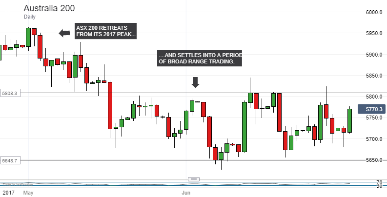 Flag Formation In Technical Analysis Live Forex News Stream!   ing - 