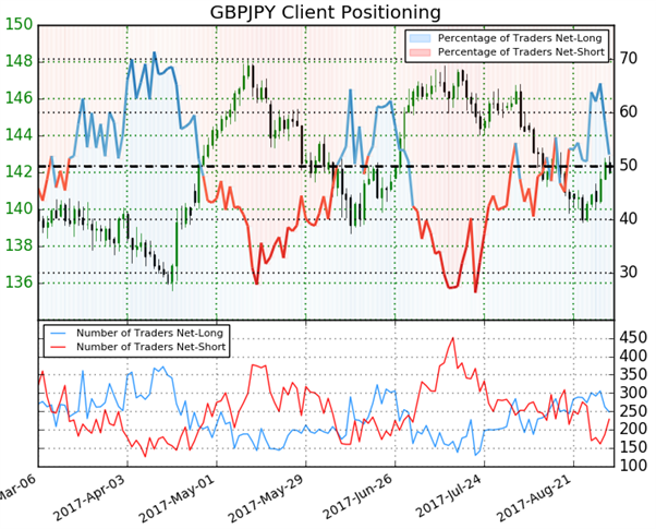 USD/JPY – GBP/JPY : signal haussier détecté sur les paires de devises