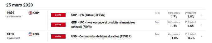 calendrier économique