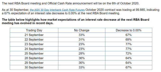 Image of ASX 30 Day Interbank Cash Rate Futures