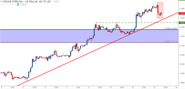 GBP Bulls Tested Ahead of BoE; RBA Wedges Deeper into a Corner