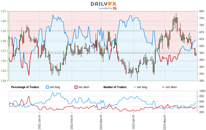 Canadian Dollar Trader Sentiment - USD/CAD Price Chart - Loonie Retail Positioning - USDCAD Technical Outlook