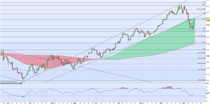 Point énergie : analyse technique sur le WTI et le Gaz naturel