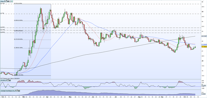 Mexican Peso Outlook - US Dollar Strength Driving USD/MXN Higher