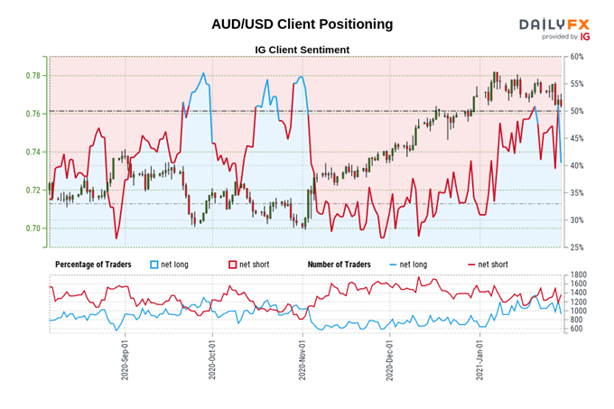Australian Dollar Analysis: AUD/USD, AUD/JPY Key Levels Ahead of RBA