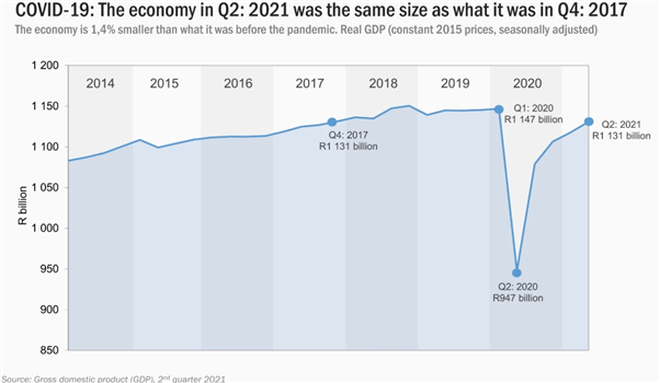 Long USD/ZAR as Major Central Banks Reign in Stimulus: Top Trade Q1 2022