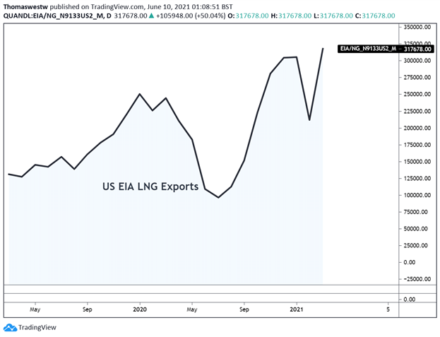 nat gas chart 