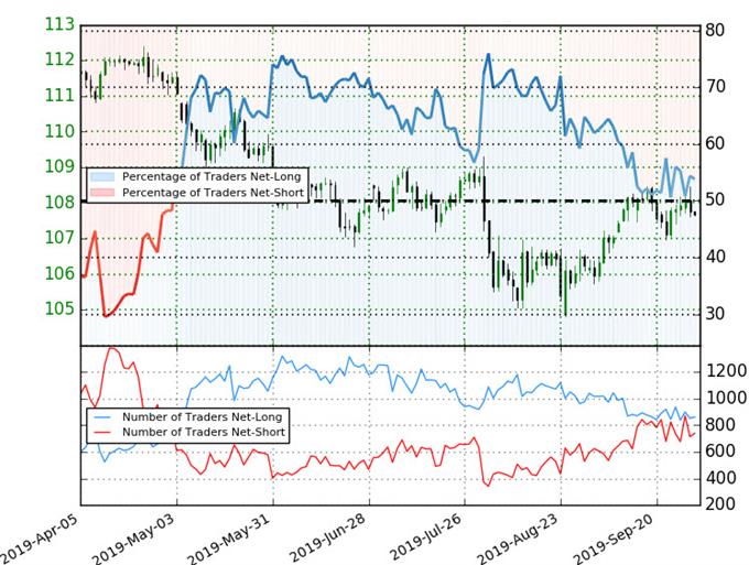 usd to japanese yen