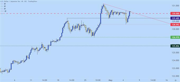 Настройки ценового действия доллара США: EUR/USD, GBP/USD, AUD/USD, USD/JPY