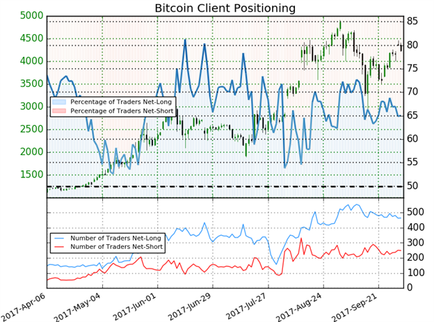 Bitcoin-Kurs pausiert am Widerstand; bullische Orientierung bleibt erhalten