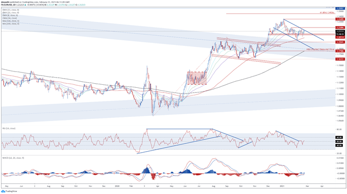 Euro Price Forecast: Stimulus Progress, Inflation Data to Buoy EUR/USD