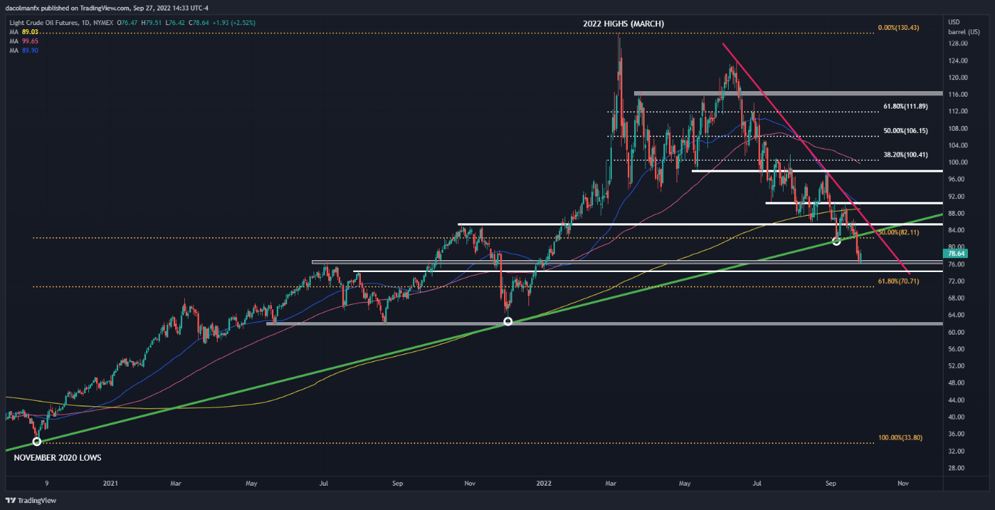 Chart, histogram  Description automatically generated