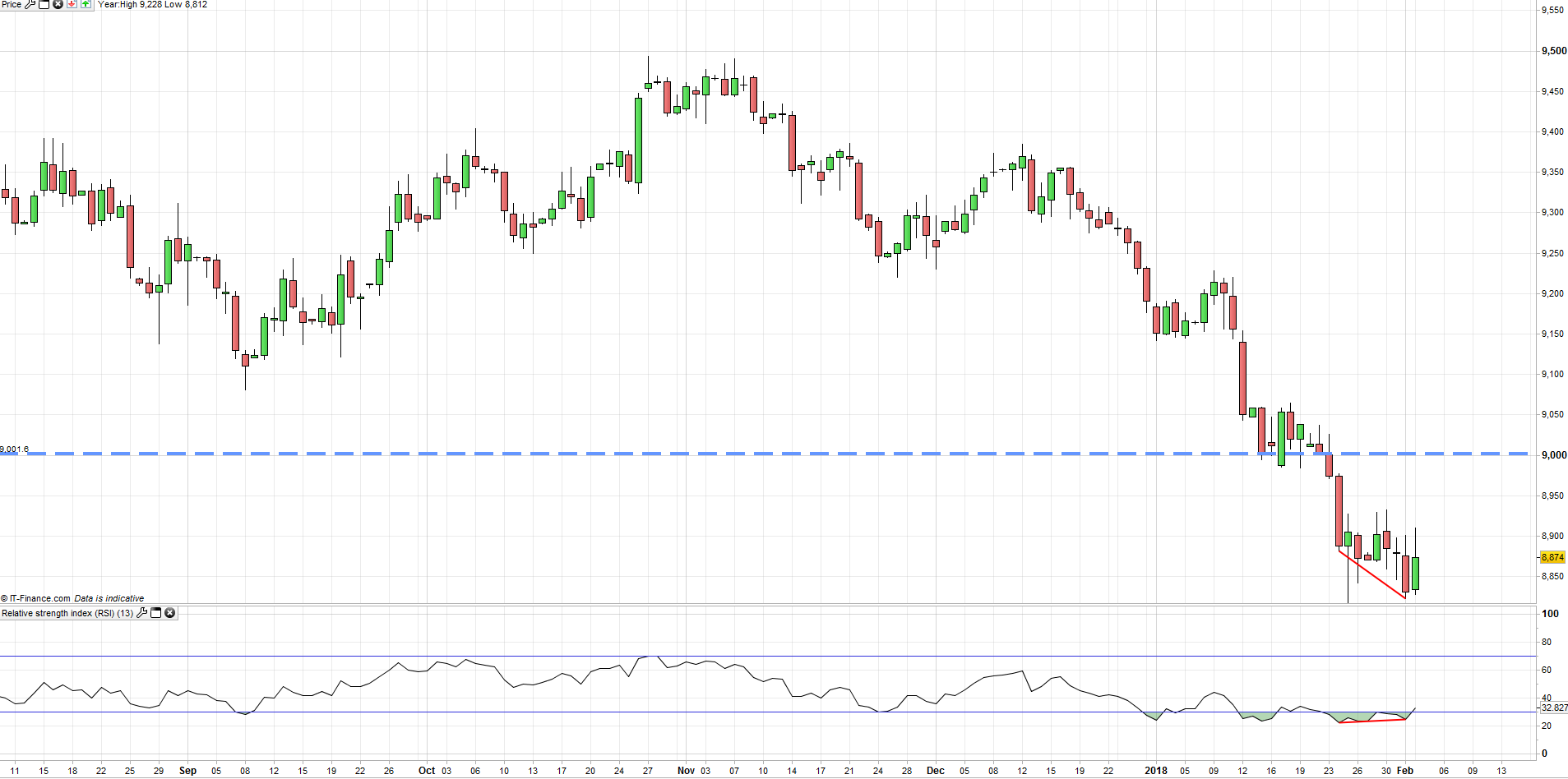 Menú de trading de la semana. RBA, Banco de Inglaterra y más datos macro