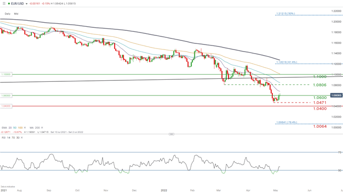 Прогноз EUR/USD: торги евро после FOMC теряют позиции в начале торгов