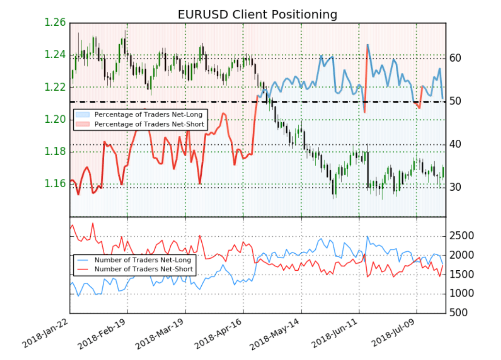 EUR/USD Weekly Technical Outlook - Euro Nearing A Breakout