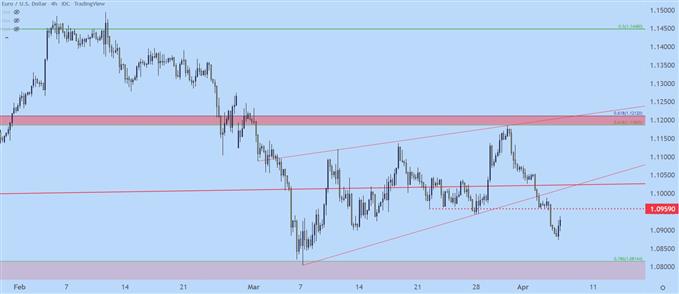 Настройки ценового действия доллара США: EUR/USD, GBP/USD, AUD/USD, USD/JPY