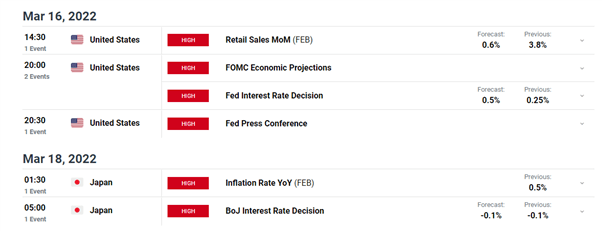 Japanese Yen Price Forecast