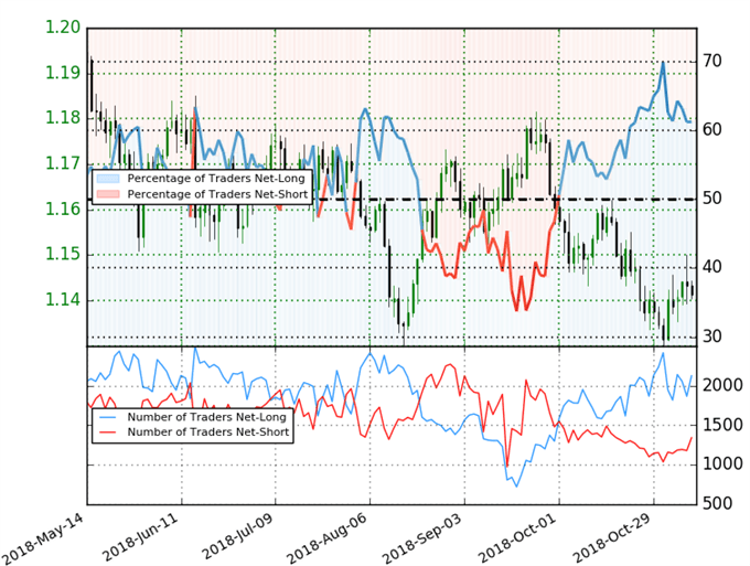 EUR/USD Trader Sentiment