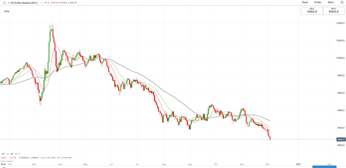 Nikkei 225, ASX 200 Hover At Recent Highs Ahead of Nonfarm Payroll 