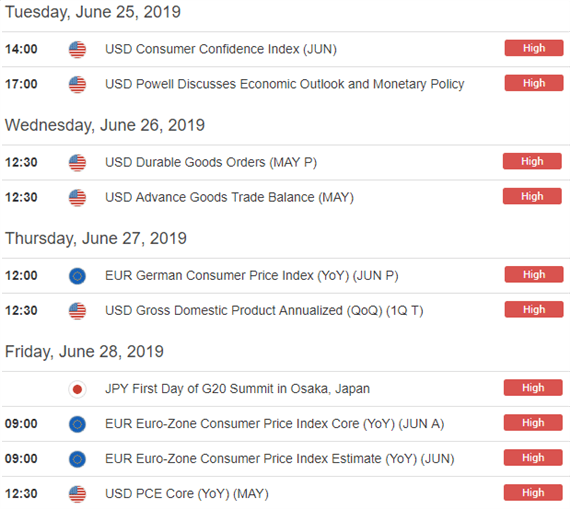 Forex data