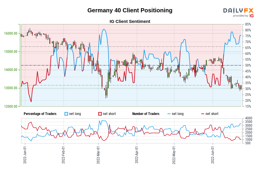 Germany 40 Client Positioning