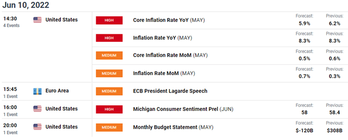 eurusd economic calendar