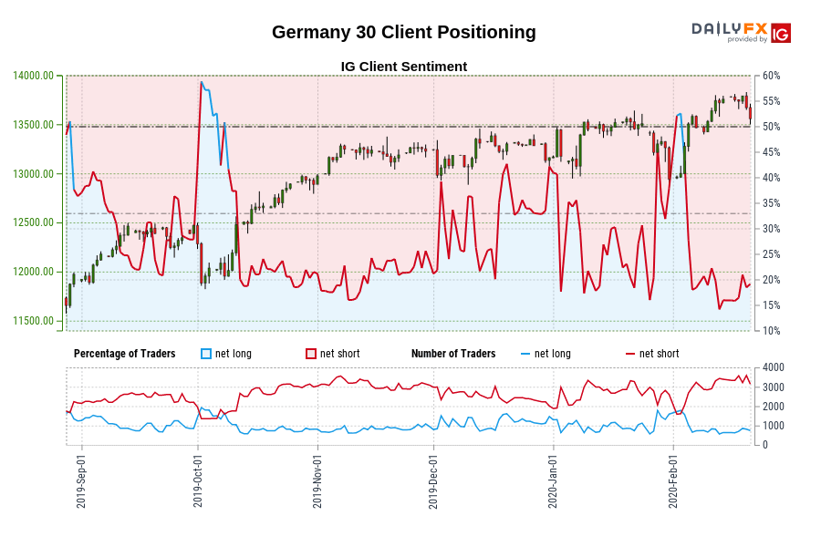 Germany 30 Client Positioning