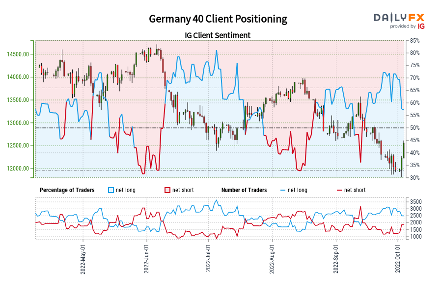 Germany 40 Client Positioning