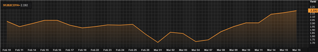 Прогноз цены на золото: XAU/USD пытается найти поддержку на фоне медвежьей волны