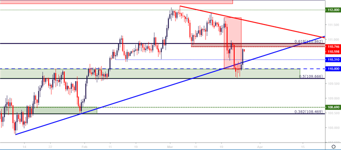 usdjpy usd/jpy eight hour price chart