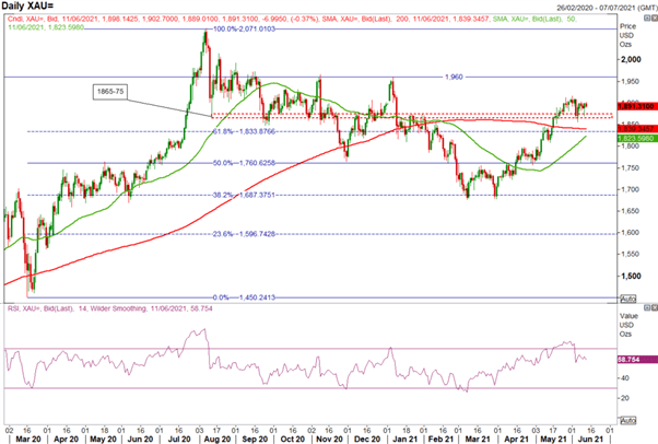 Gold Price Forecast: Gold Upside Test as US Rates Drop - Last Chance for Volatility