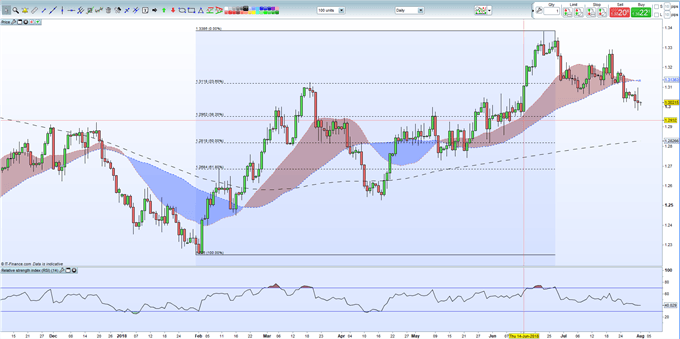 USD/CAD : la récente configuration baissière ouvre la voie à une tendance haussière