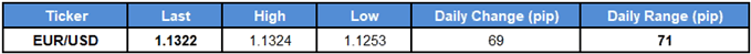 Image of daily change for eurusd rate