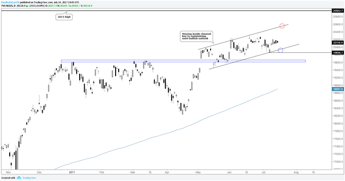 S&P 500 Earnings, Risk Trend-Driven; DAX, Nikkei Face ECB, BoJ