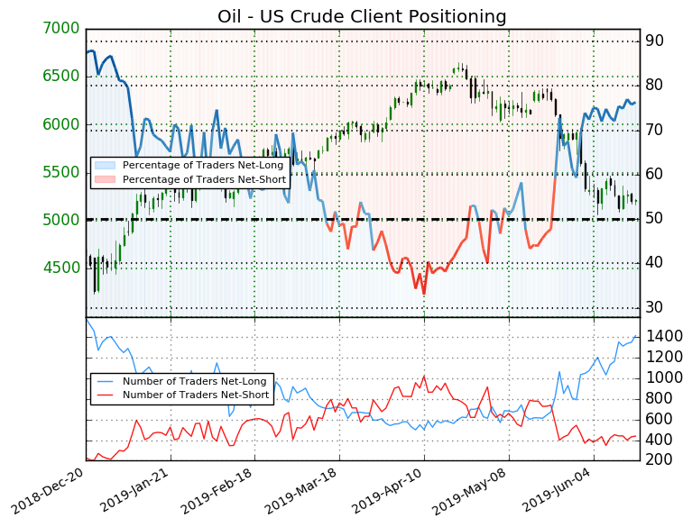 Crude Oil Price Downtrend May Be Over Implications For Usdcad Rates - 