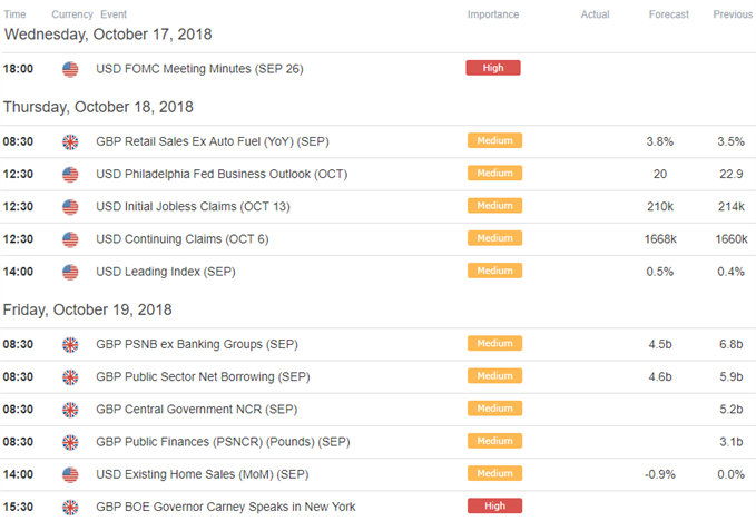 GBP/USD-Wirtschaftskalender