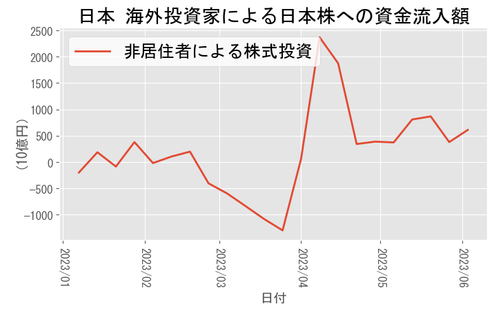 A graph with red line Description automatically generated with low confidence