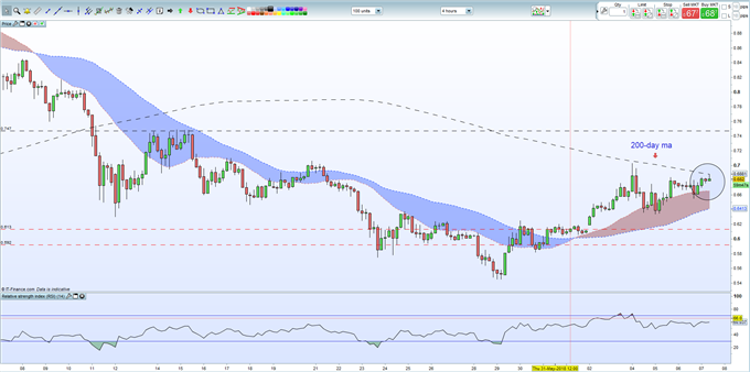 Ripple (XRP) Price Battles with Technical Resistance; Where Next?