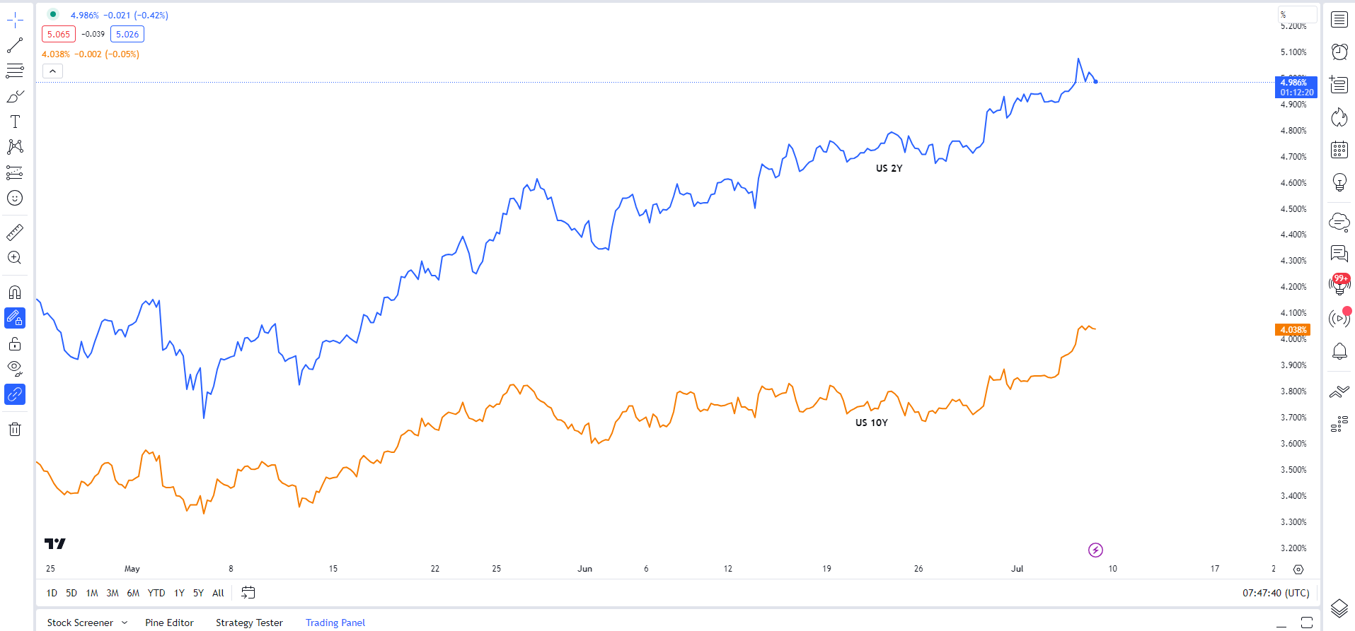 Цены на золото (XAU/USD) находятся под угрозой свободного падения в преддверии дня NFP