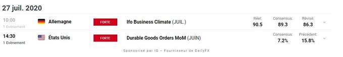 Calendrier économique