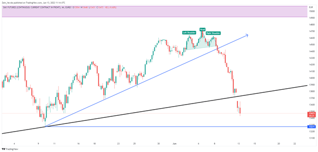DAX 40, DOW JONES, FTSE 100 Outlook: Talking Points, Analysis and Charts